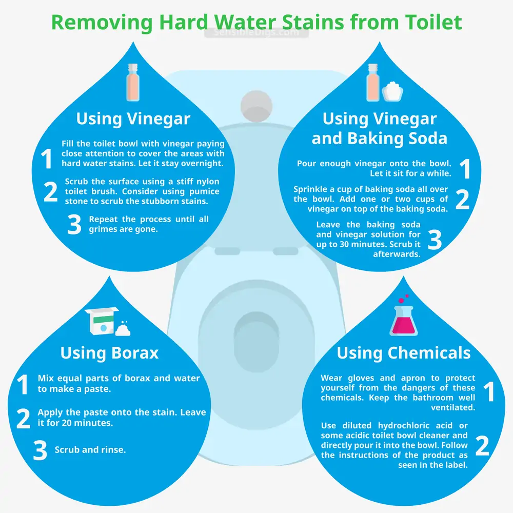 Ways of Removing Hard Water Stains from Toilet