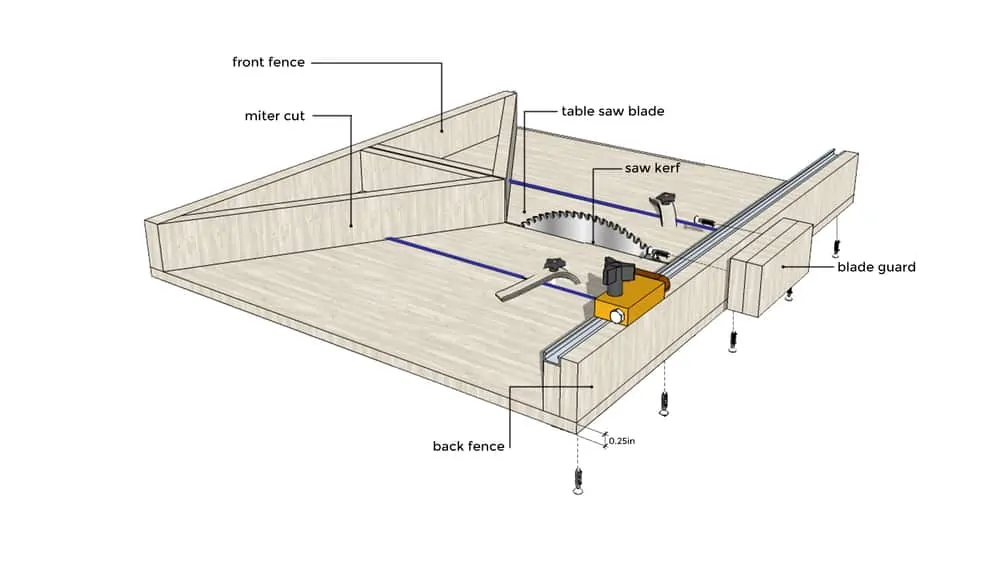 Table Saw Sled for Miter Cuts