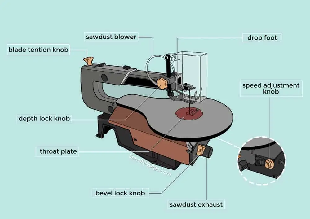 Parts of a Scroll Saw