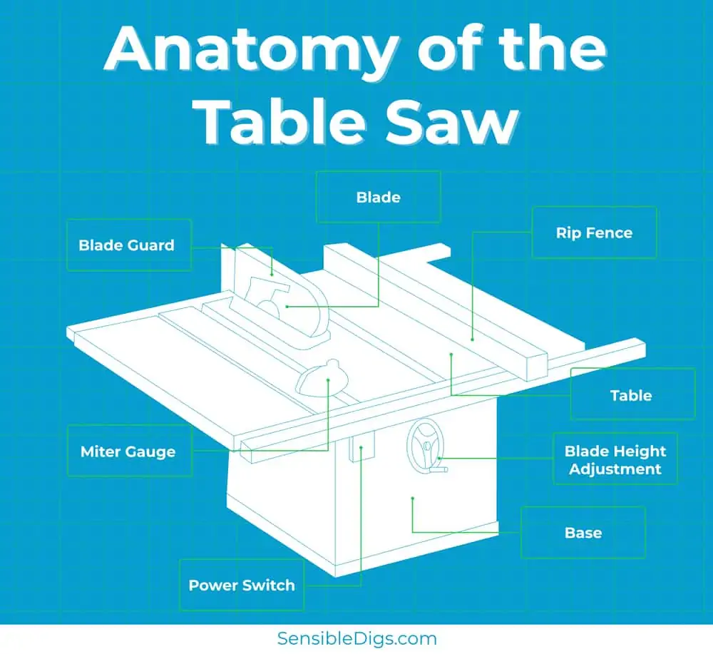 Parts of a Table Saw (Table Saw Anatomy)