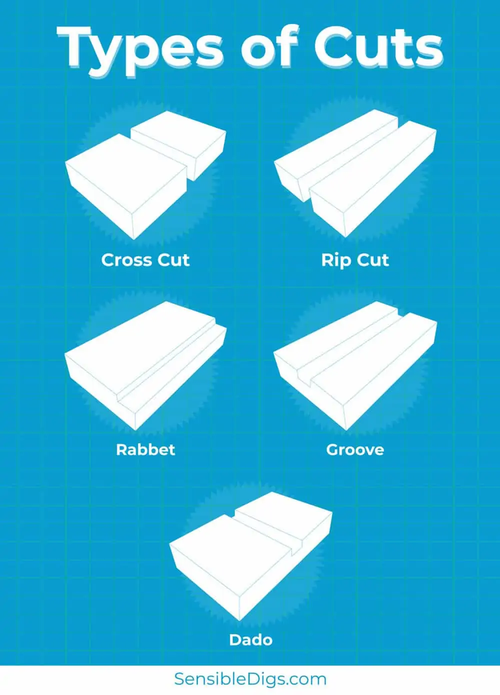 Types of Table Saw Cuts