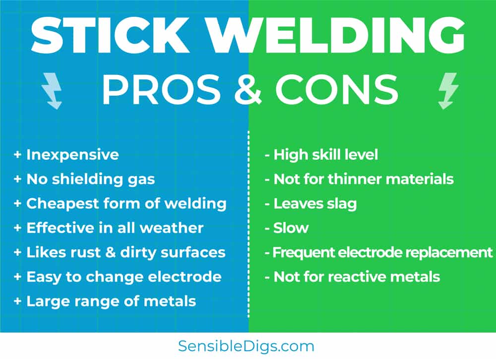 Pros and Cons of Stick Welding