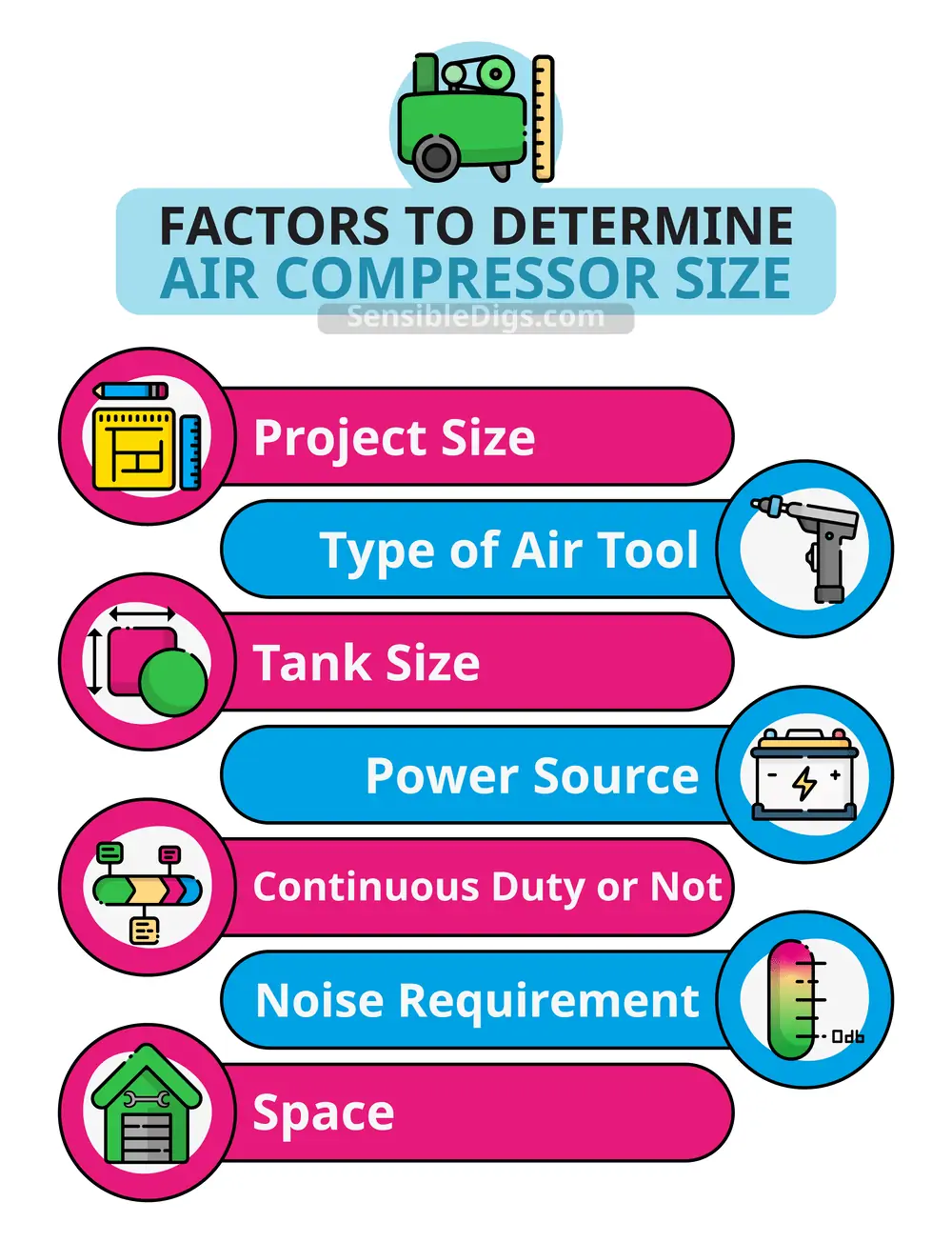 Factors To Determine Air Compressor Size