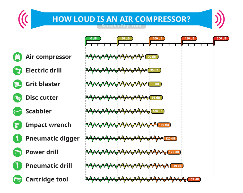 How Loud Is An Air Compressor