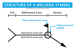 Welding Symbols: Diagrams & Types (Fully Explained) - Sensible Digs