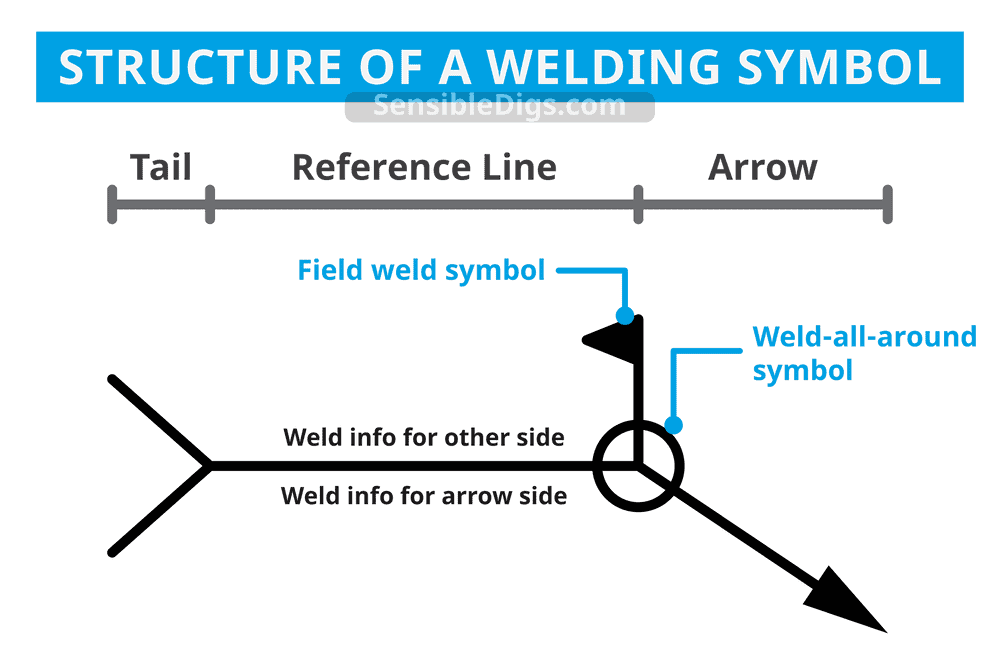 Structure of a Welding Symbol