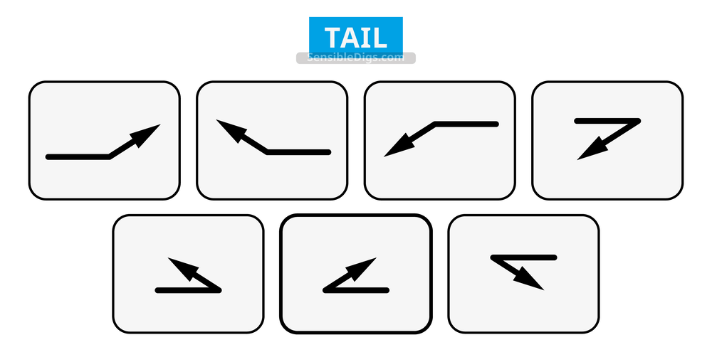 Weld Symbol Tail