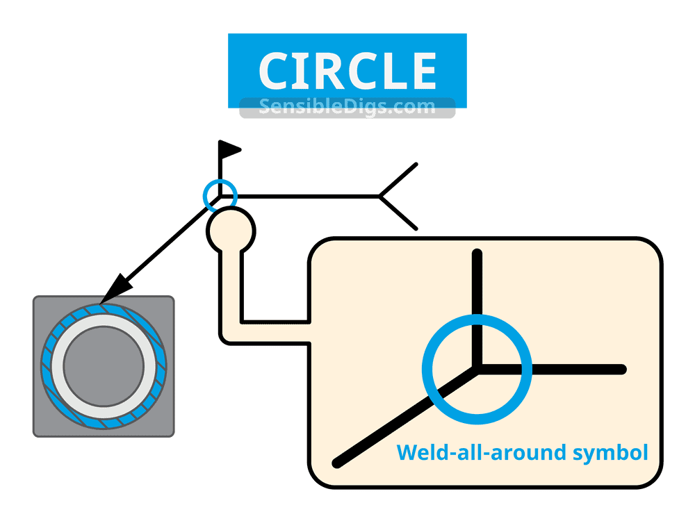 Weld Symbol Circle