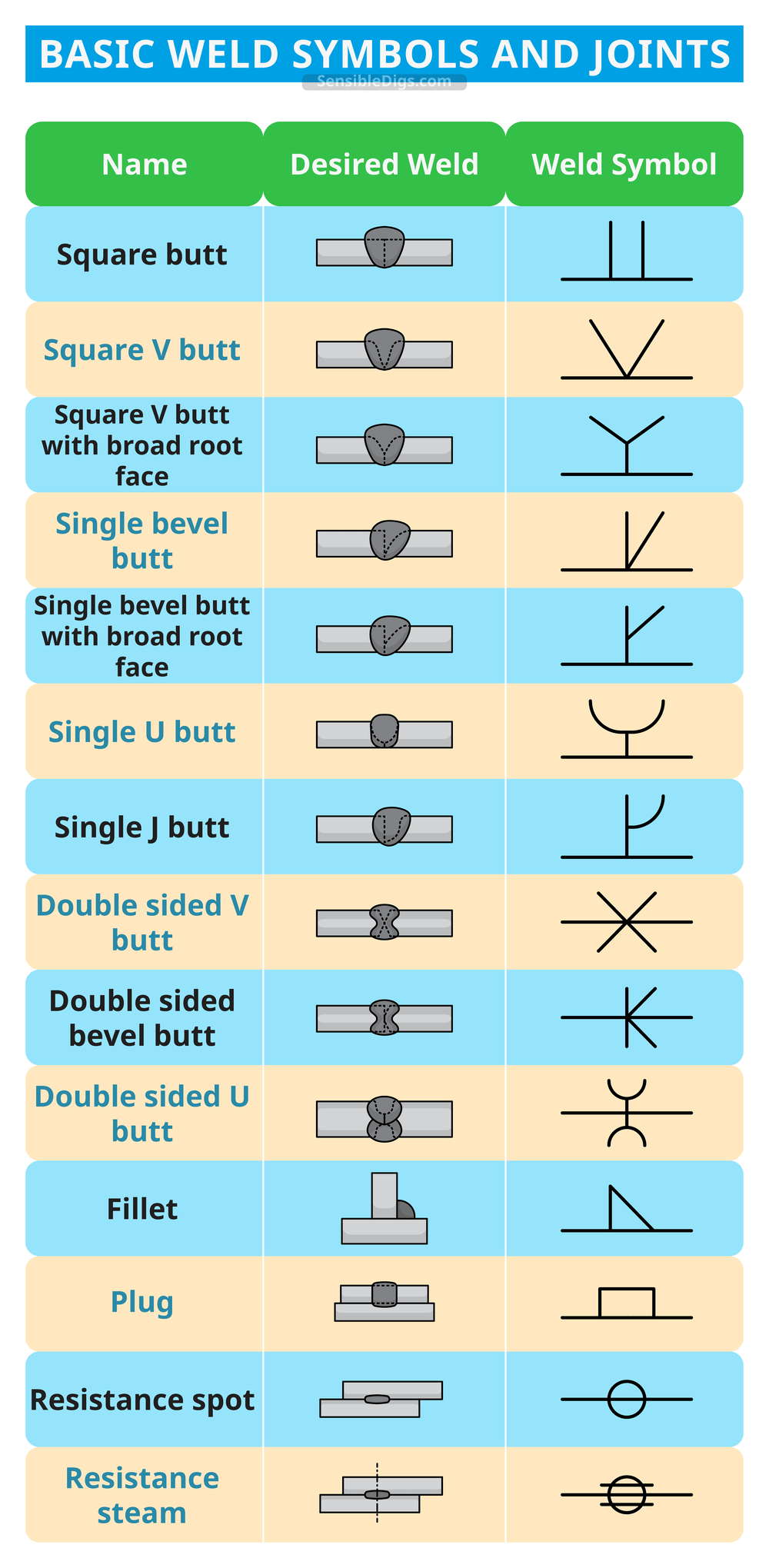 Weld Symbol Chart And Meaning