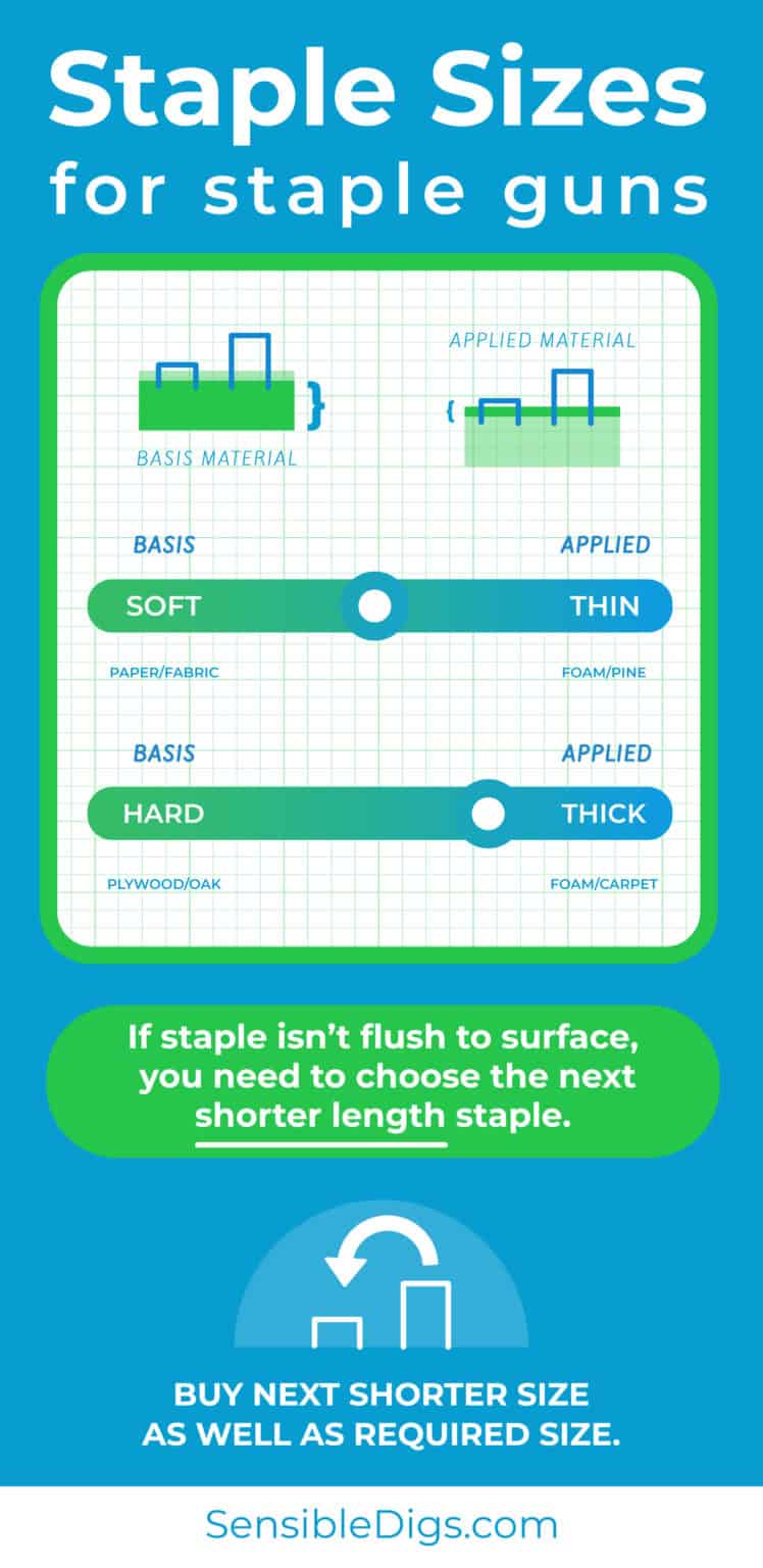 How to Chose the Correct Staple Sizes for Staple Guns Sensible Digs