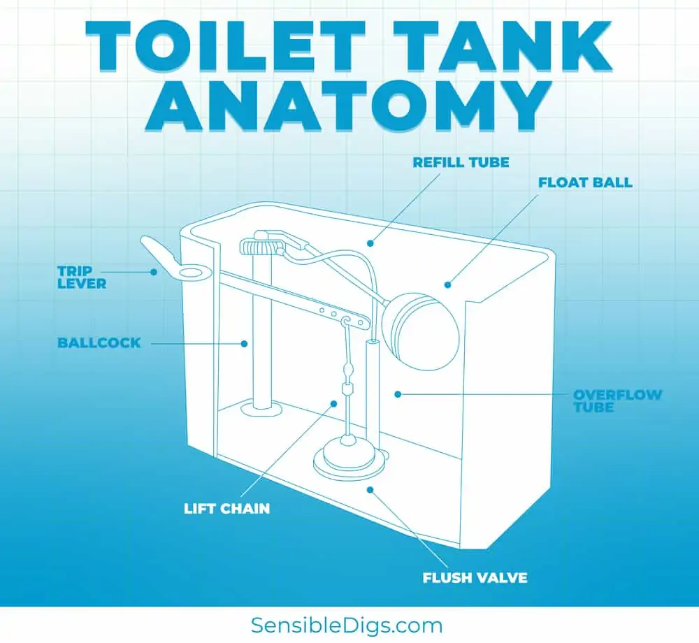 Toilet Tank Anatomy 1