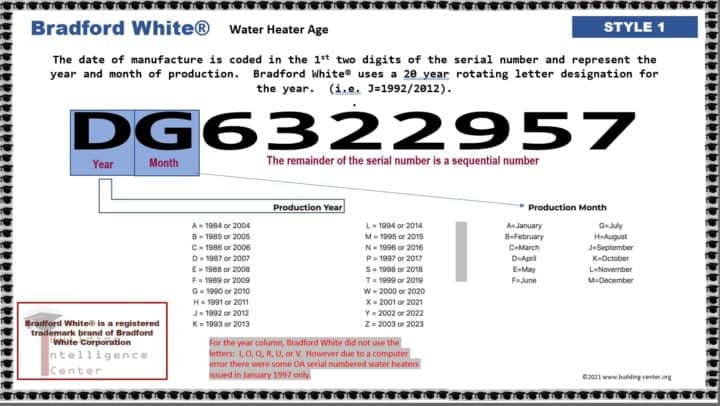 how-old-is-my-bradford-white-water-heater-find-the-manufacture-date