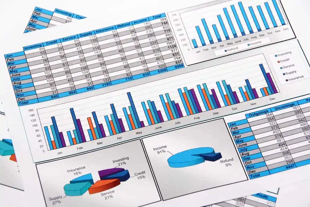 Graphs and chart analysis of interior design industry