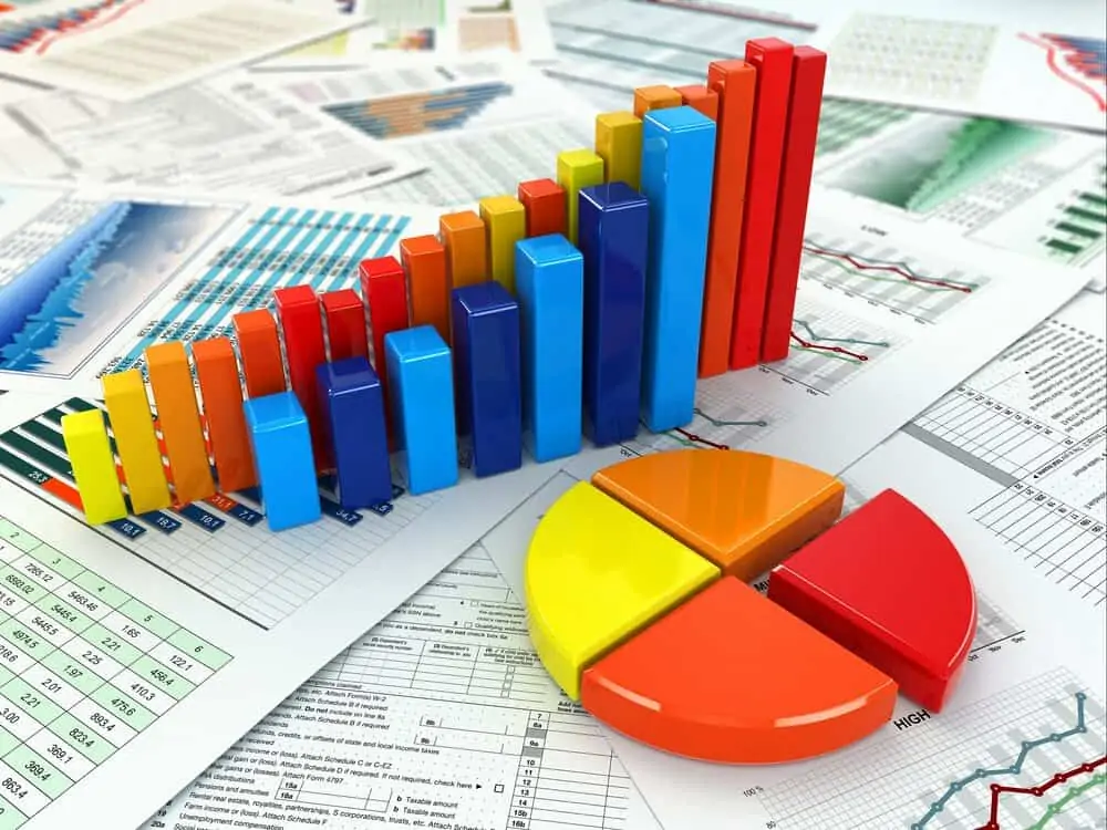 Three-dimensional graph and charts